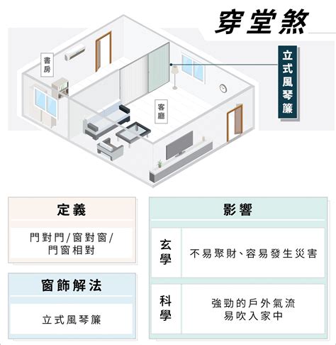 穿堂煞化解窗簾|風水高招！穿堂煞窗簾化解指南，打造舒適宜居空間 